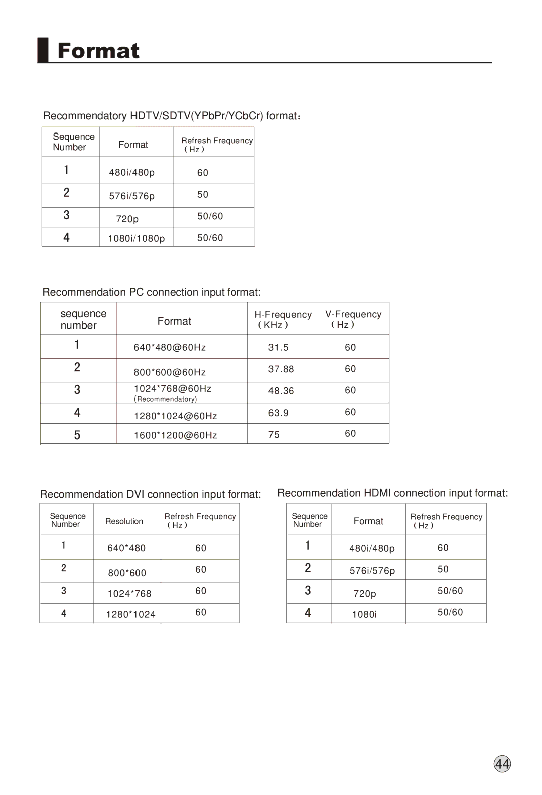 Haier L37A9-AK owner manual Format 