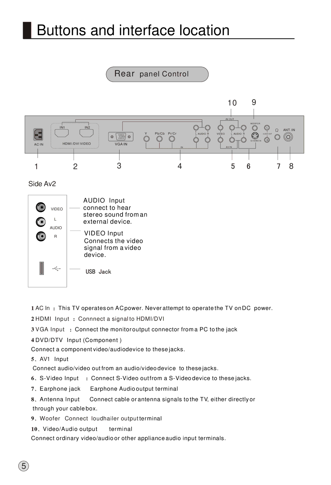 Haier L37A9-AK owner manual Rear panel Control 