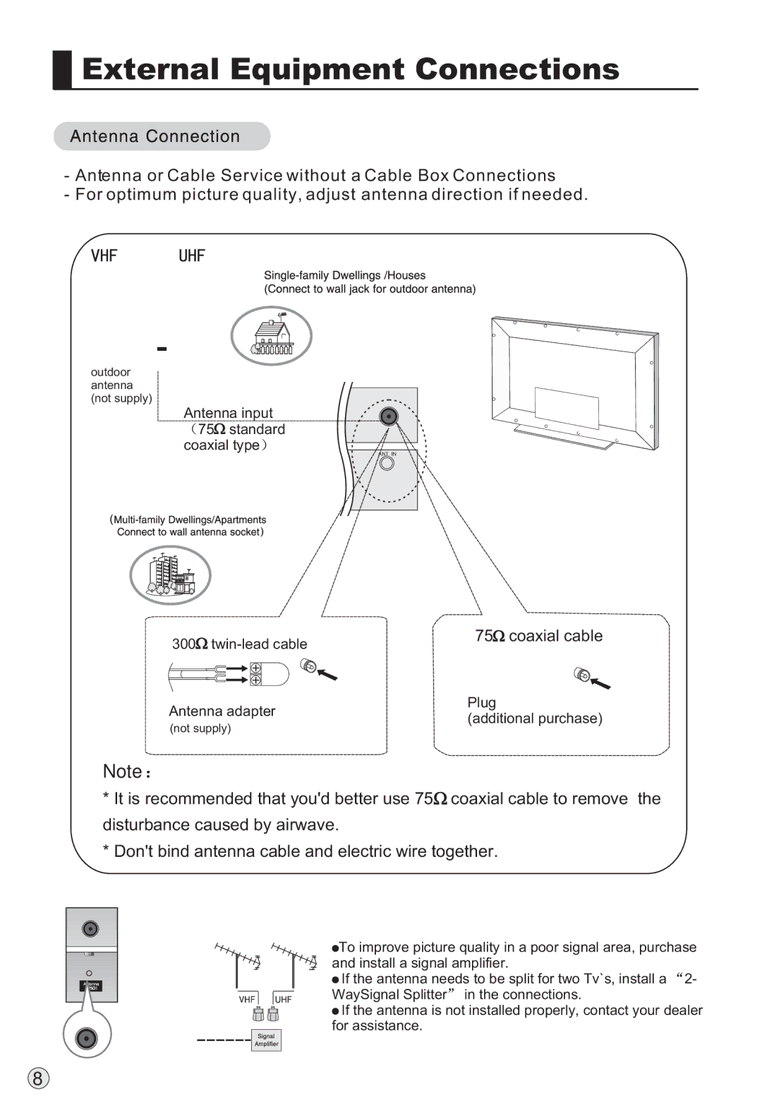 Haier L37A9-AKF owner manual External Equipment Connections 