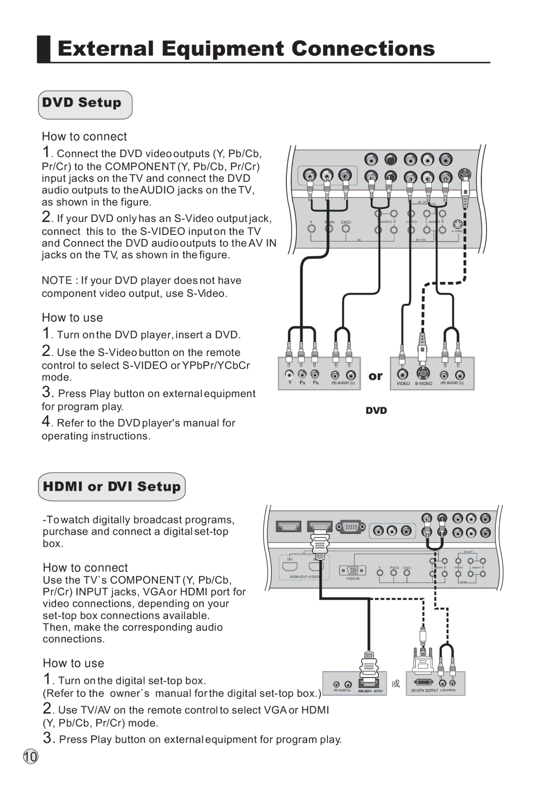 Haier L37A9-AKF owner manual DVD Setup, Hdmi or DVI Setup, How to connect, How to use 