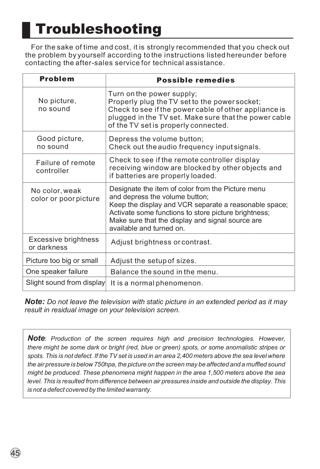 Haier L37A9-AKF owner manual Troubleshooting, Problem Possible remedies 