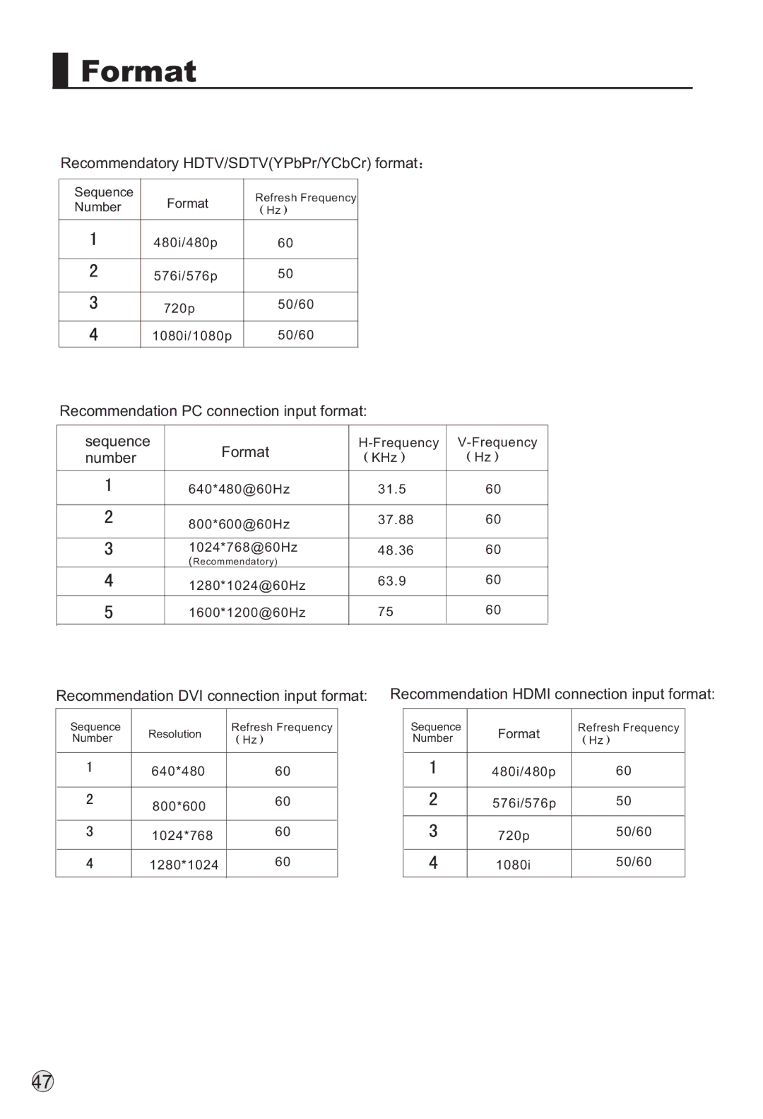 Haier L37A9-AKF owner manual Format 