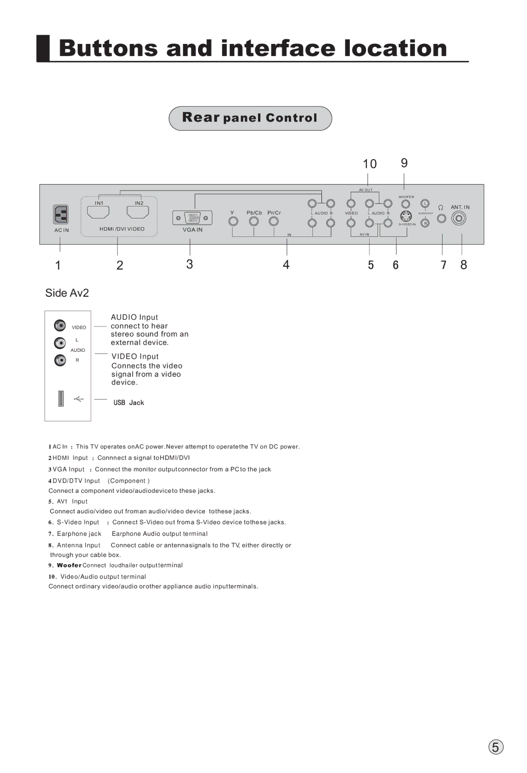 Haier L37A9-AKF owner manual Rear panel Control, Side Av2 