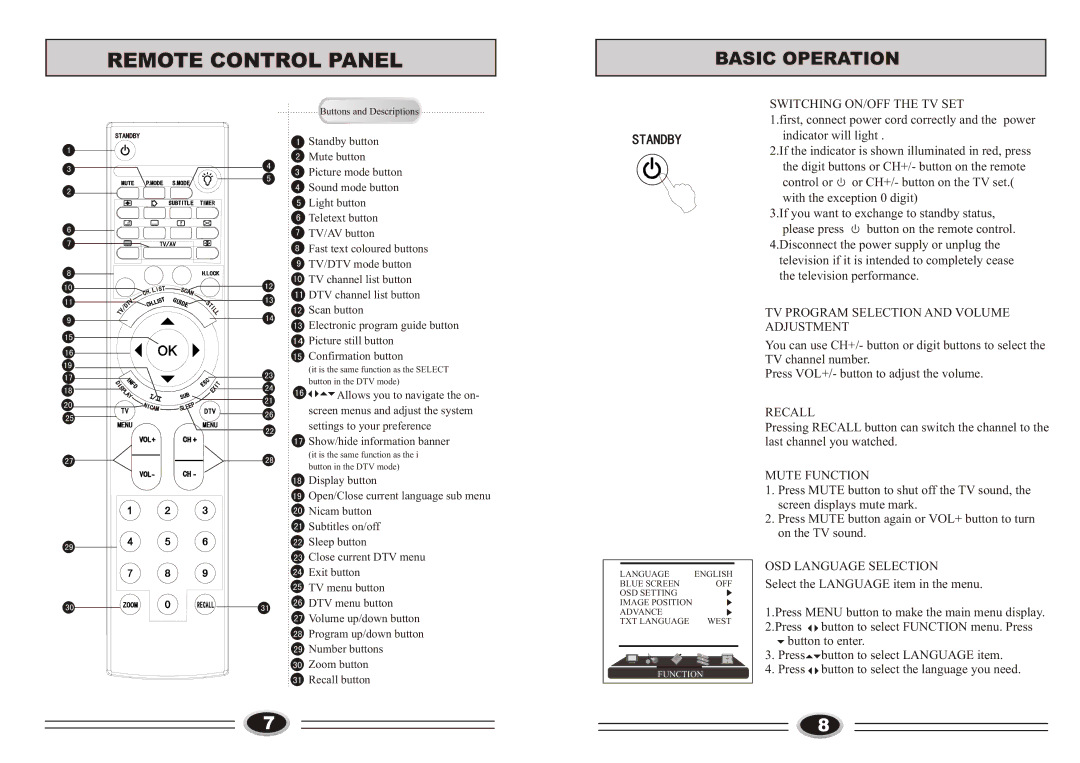 Haier L26TA6A, L37TA6A, L37TA5A, L32TA5A, L32TA6A, L26TA5A manual Remote Control Panel, Basic Operation 