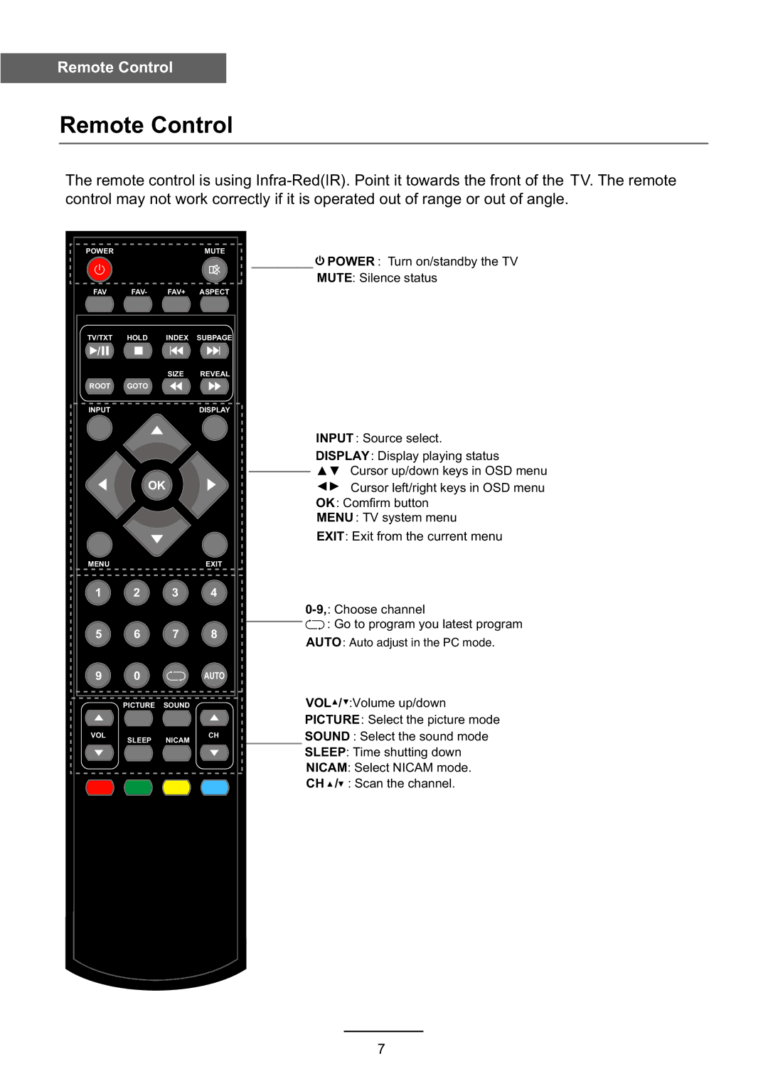 Haier L39Z10A manual Remote Control 