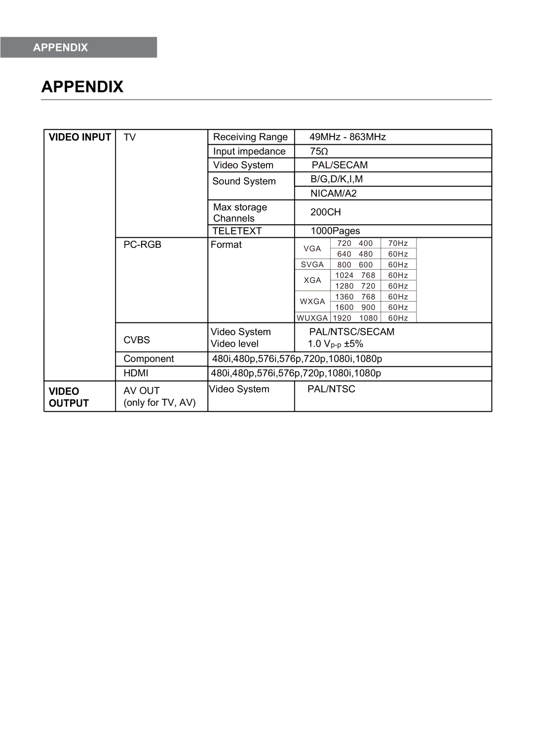 Haier L39Z10A manual Appendix 