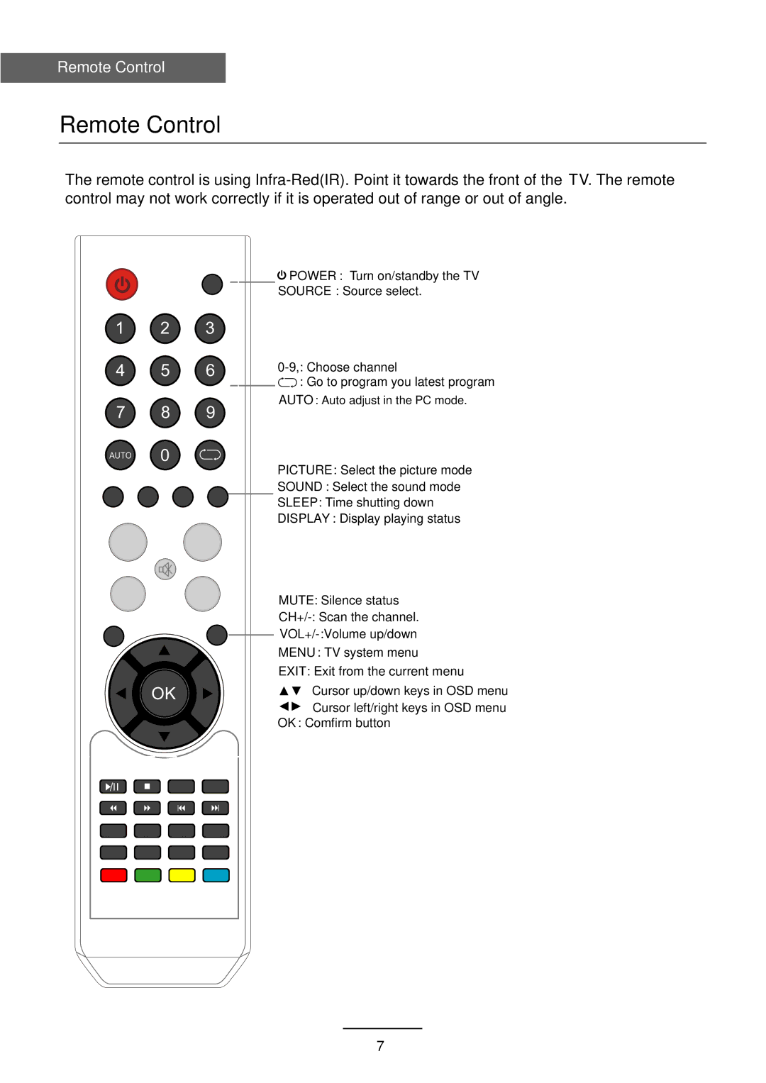 Haier L39Z10A user manual Remote Control 