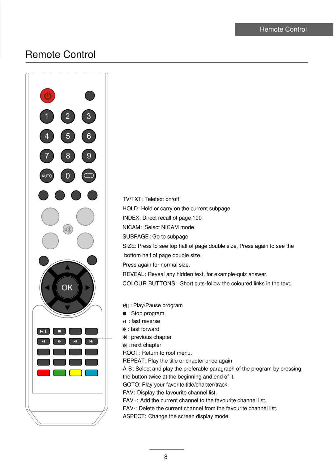 Haier L39Z10A user manual Source Auto 