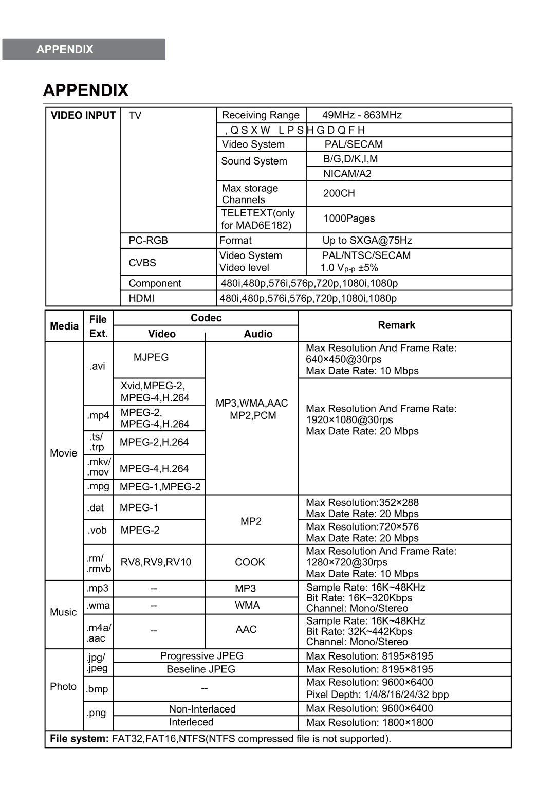 Haier L39Z10A user manual Appendix 