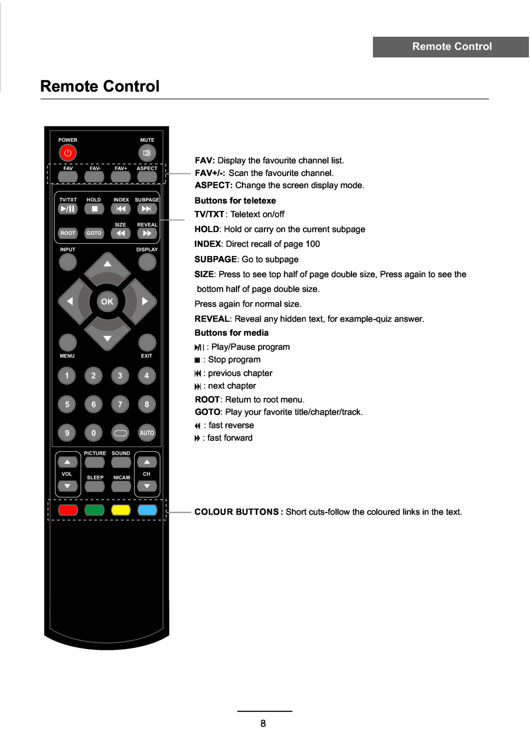 Haier L39Z10A manual Remote Control, Buttons for teletexe, Buttons for media 