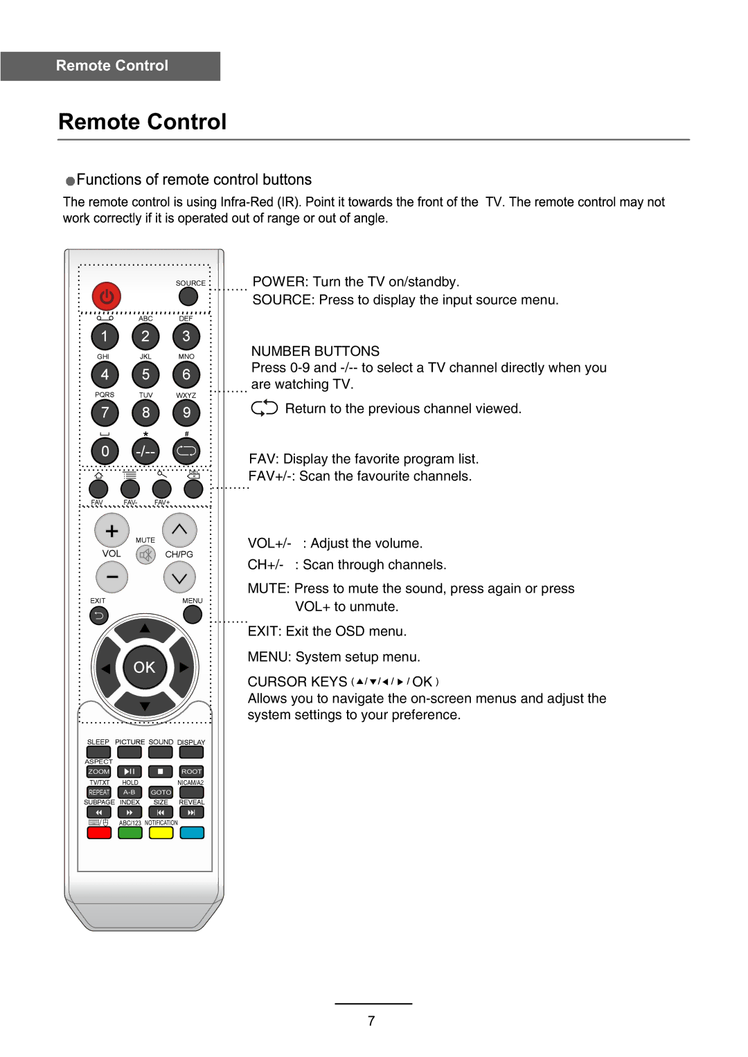 Haier L3D42D25N user manual Remote Control, Number Buttons 