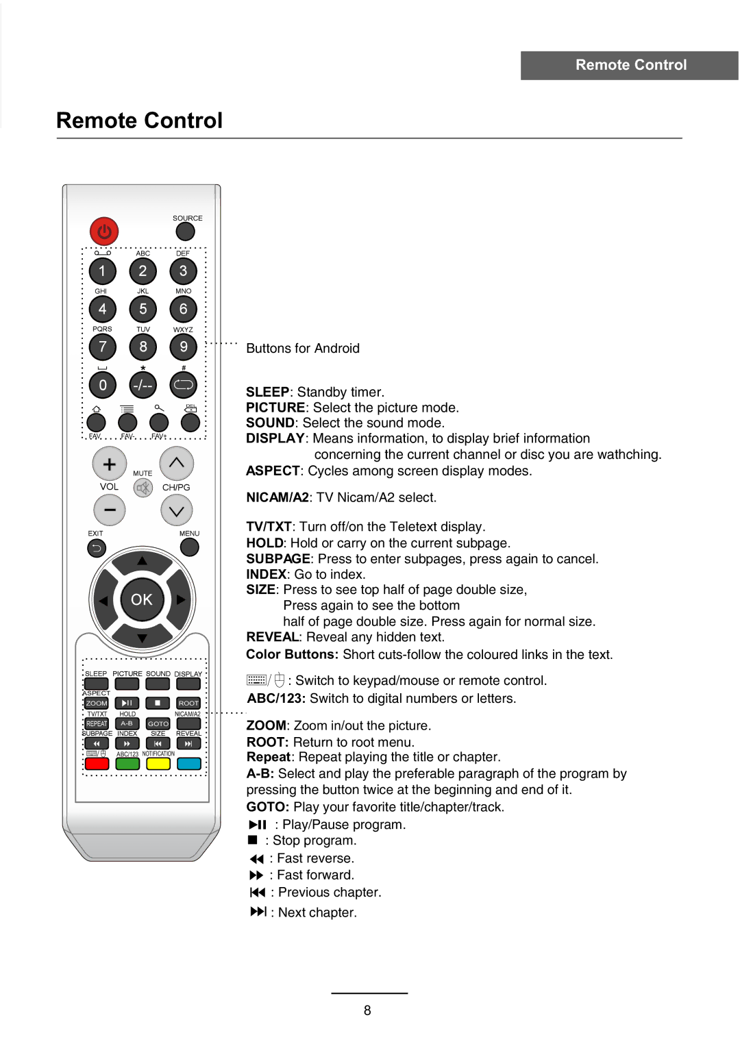 Haier L3D42D25N user manual Buttons for Android 