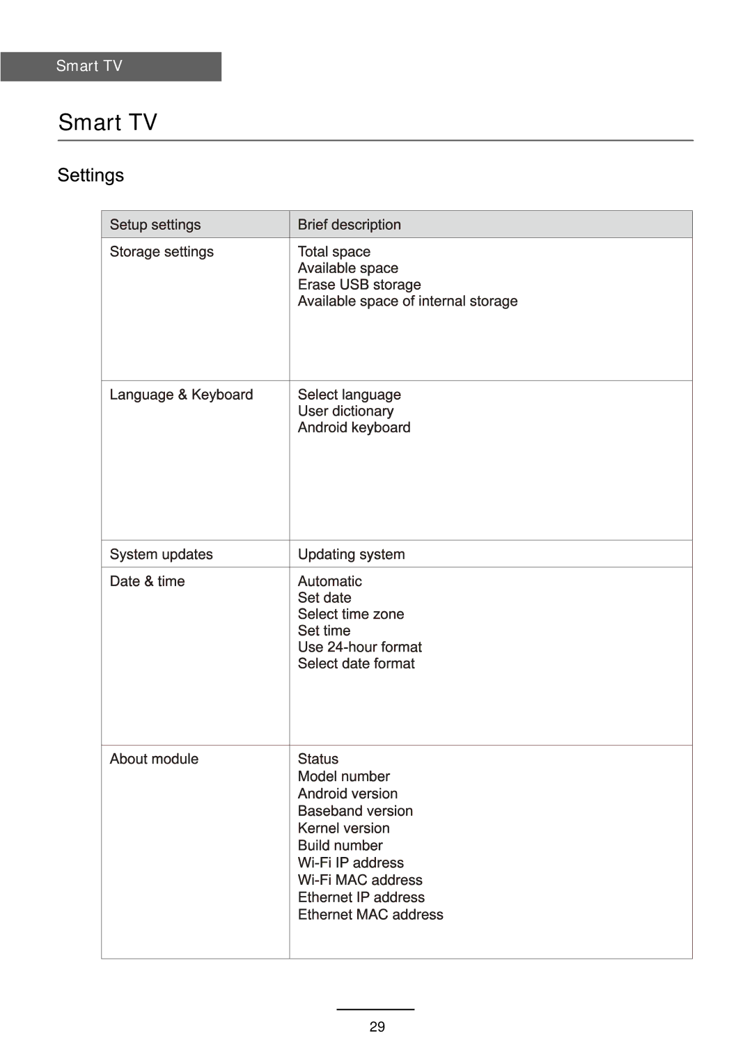 Haier L3D42D25N user manual Smart TV 