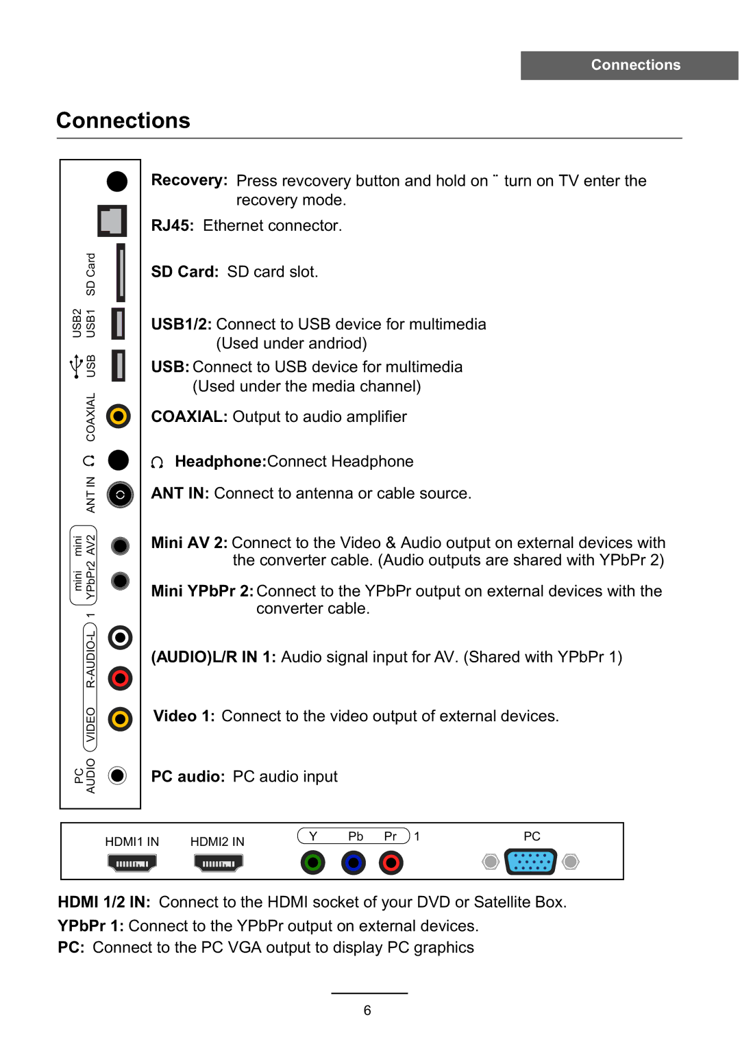 Haier L3D42D25N user manual Connections 