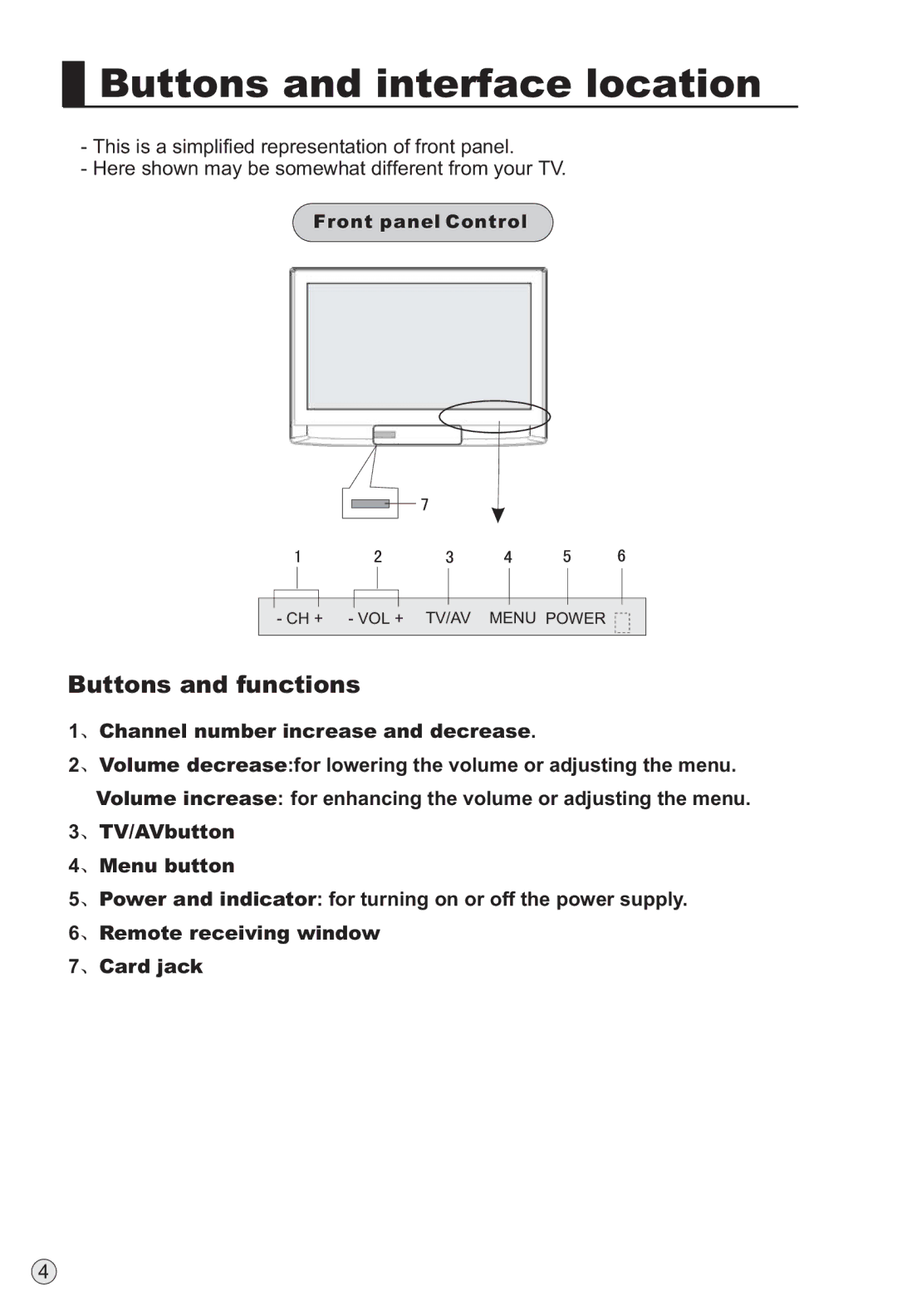 Haier L40A9-AD owner manual Buttons and interface location 