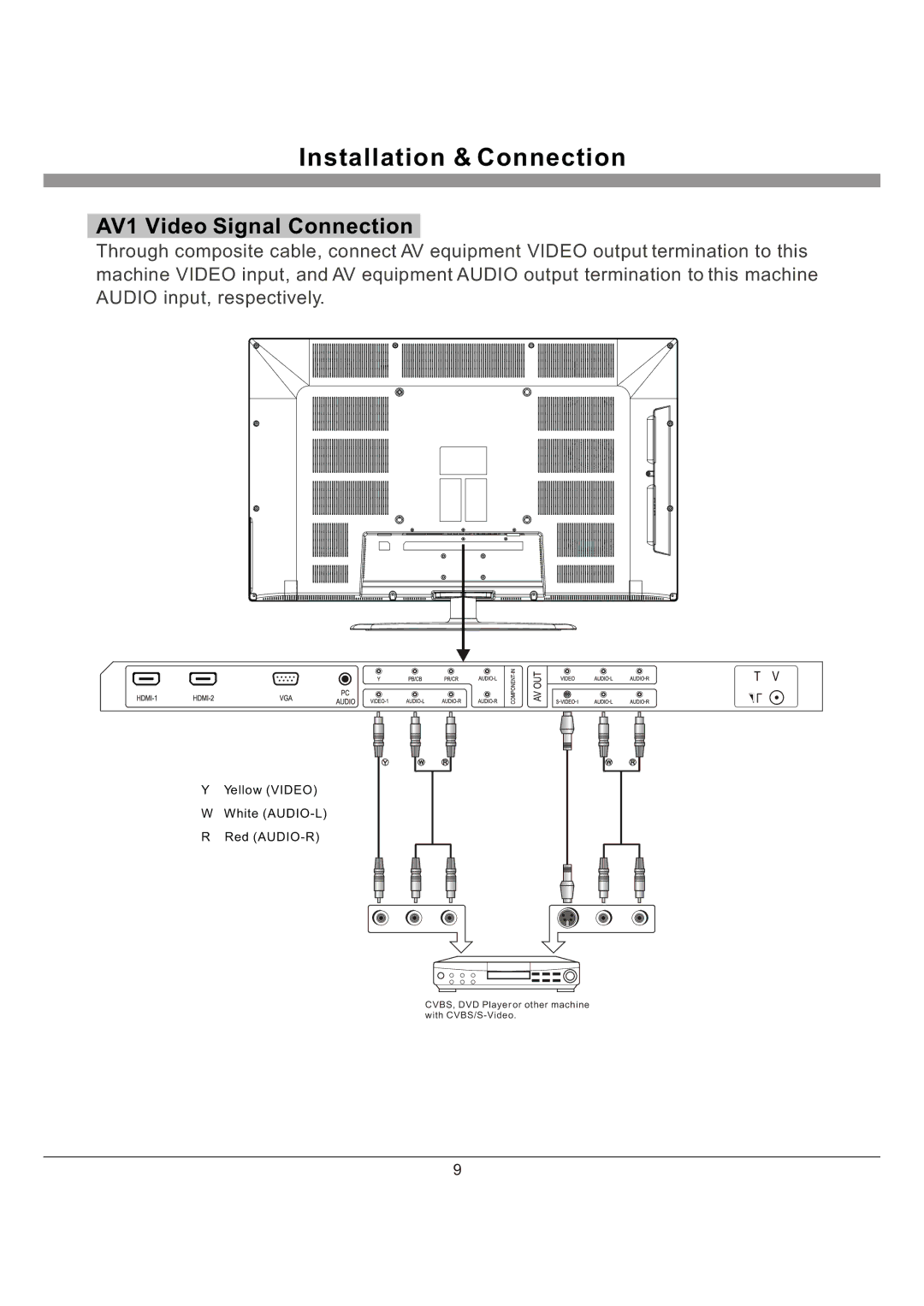 Haier L40K30B manual AV1 Video Signal Connection 