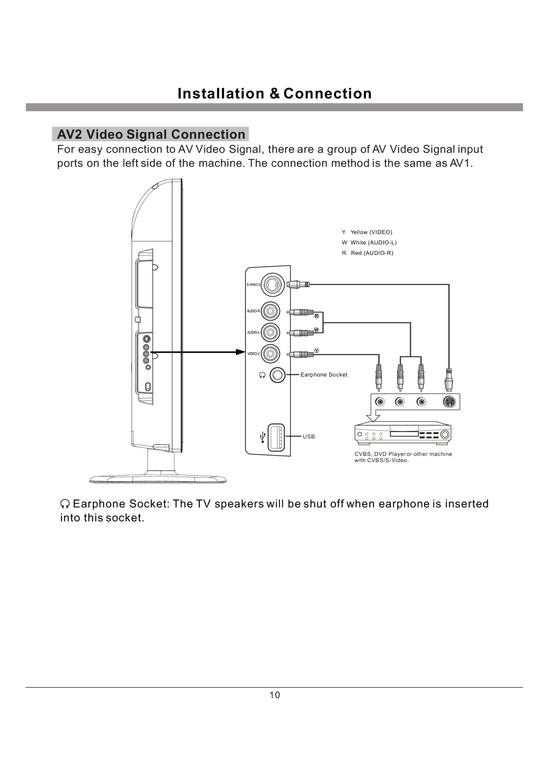 Haier L40K30B manual AV2 Video Signal Connection 