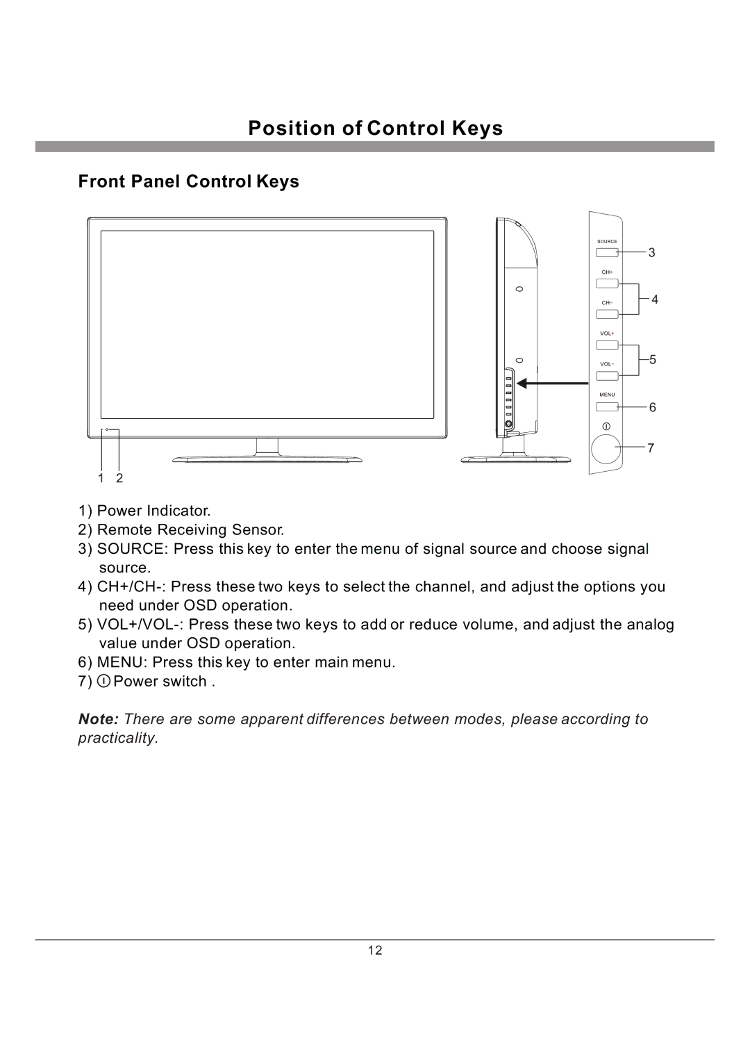 Haier L40K30B manual Position of Control Keys, Front Panel Control Keys 