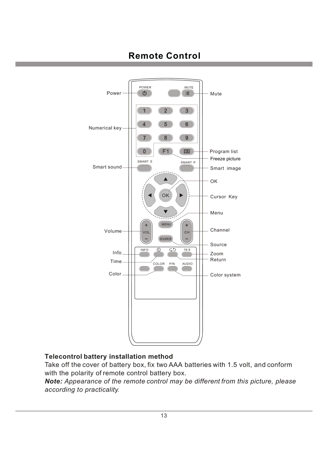 Haier L40K30B manual Remote Control, Telecontrol battery installation method 