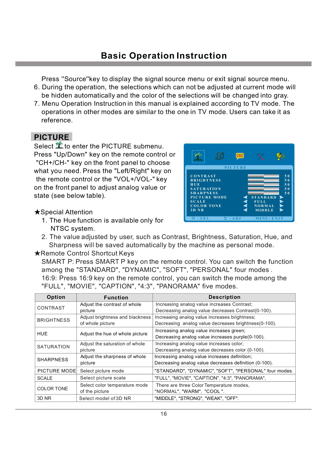 Haier L40K30B Remote control or the VOL+/VOL- key, On the front panel to adjust analog value or, State see below table 