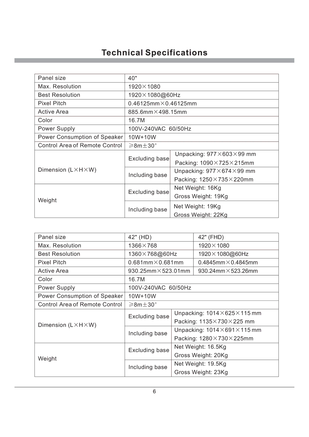 Haier L42K60B, L40K60B, L47K60B, L37K60B, L32K60B manual Active Area 930.25mm 523.01mm 930.24mm 