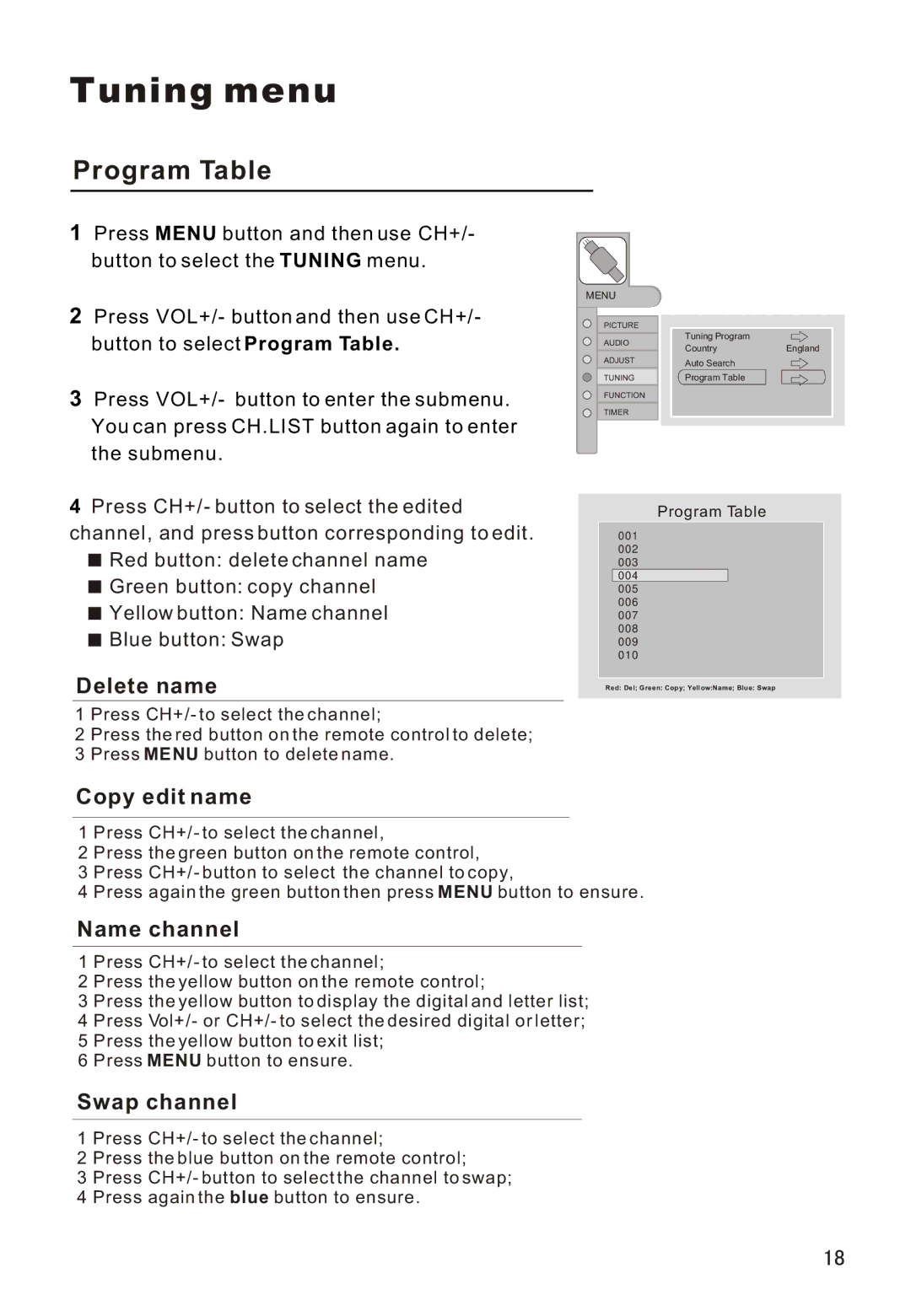 Haier L42A18 owner manual Program Table, Delete name 