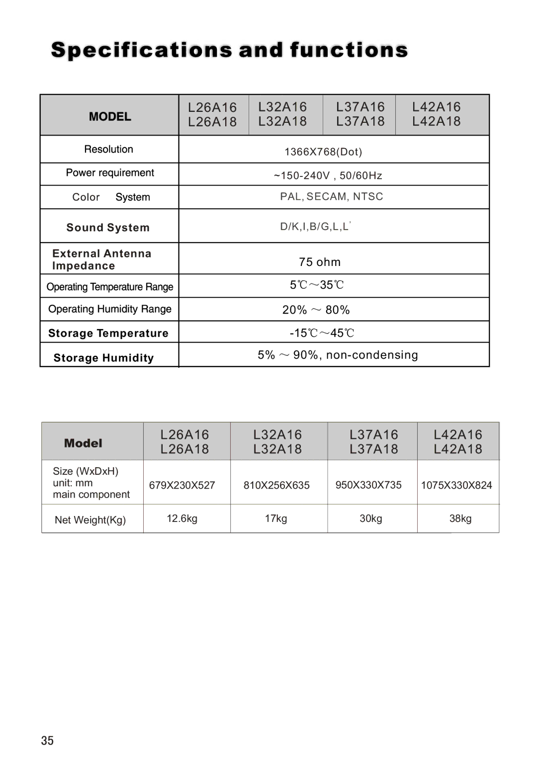 Haier owner manual Specifications and functions, L32A16 L37A16 L42A16 L32A18 L37A18 L42A18 