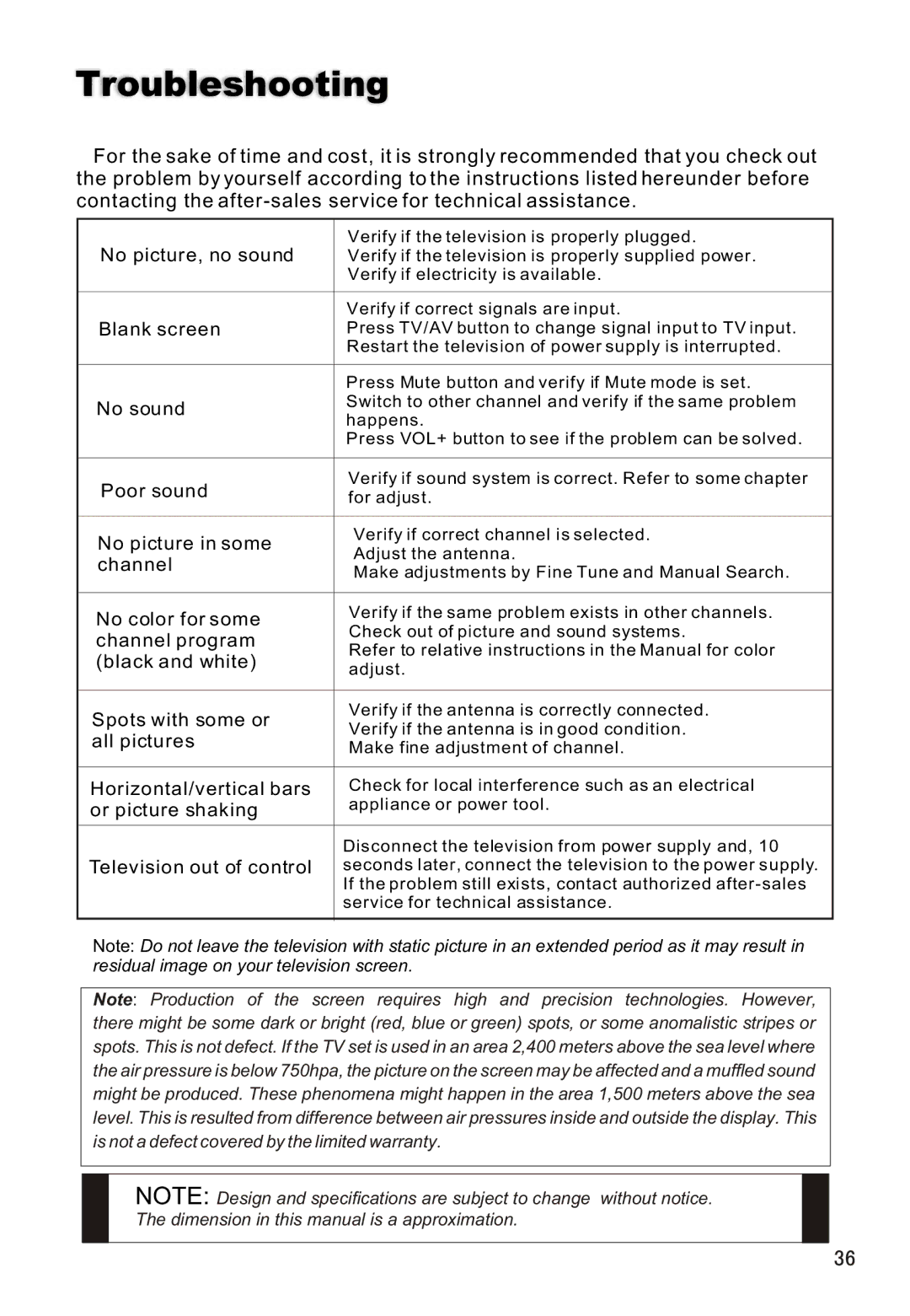 Haier L42A18 owner manual Troubleshooting, No picture, no sound 