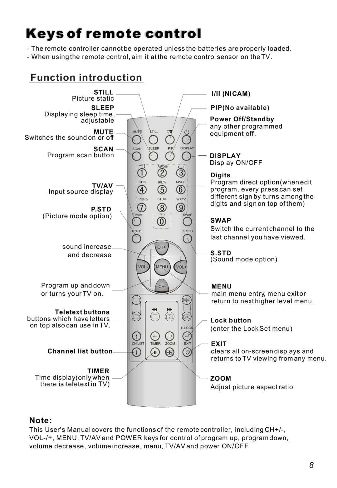 Haier L42A18 owner manual Keys of remote control, Function introduction 