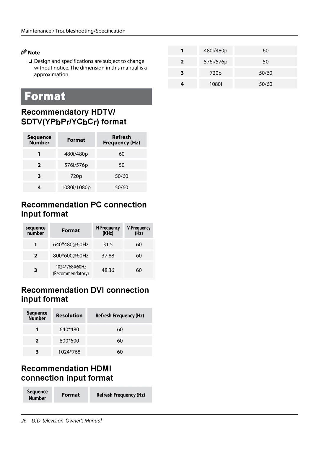 Haier L26F6, L42F6, L32F6 Format, Recommendatory HDTV/ SDTVYPbPr/YCbCr format, Recommendation PC connection input format 