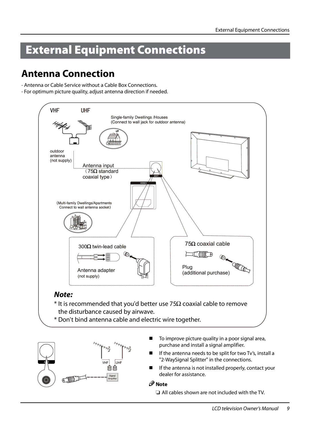 Haier L42F6, L32F6, L26F6 owner manual External Equipment Connections, Antenna Connection 