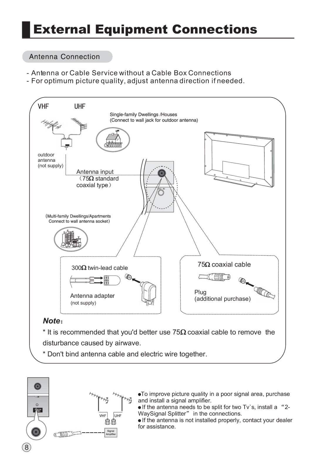 Haier L40H8, L42H8, L32H8 owner manual External Equipment Connections 