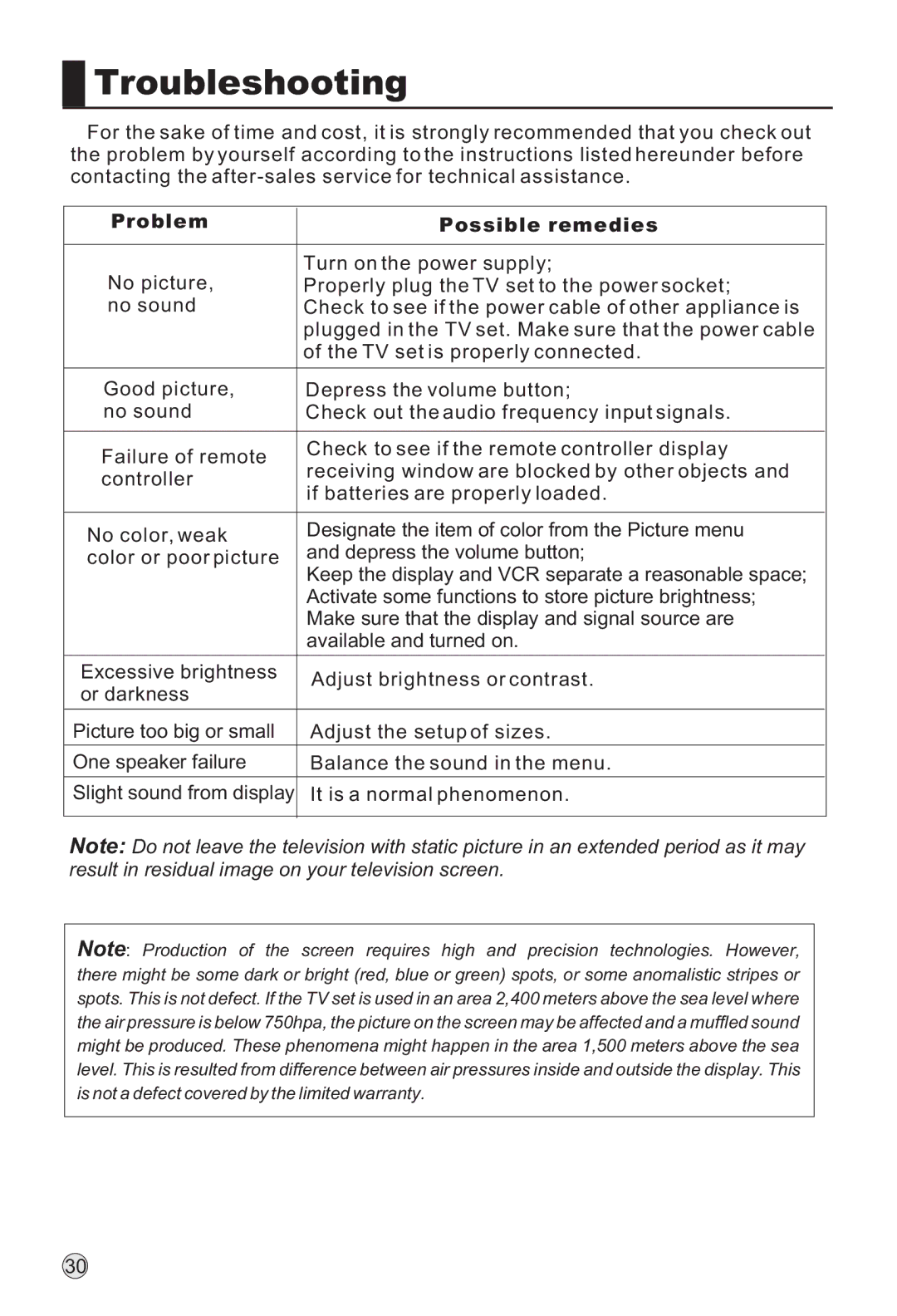 Haier L32H8, L42H8, L40H8 owner manual Troubleshooting, Problem Possible remedies 