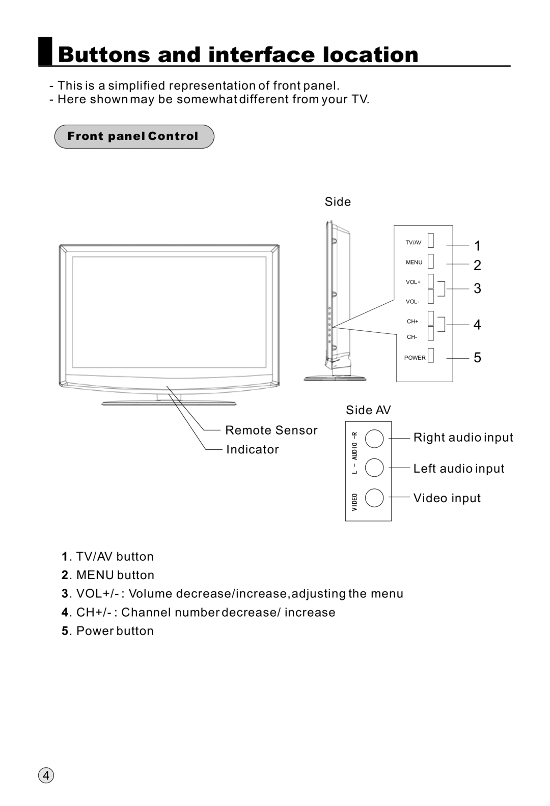 Haier L42H8, L40H8, L32H8 owner manual Buttons and interface location, Front panel Control 