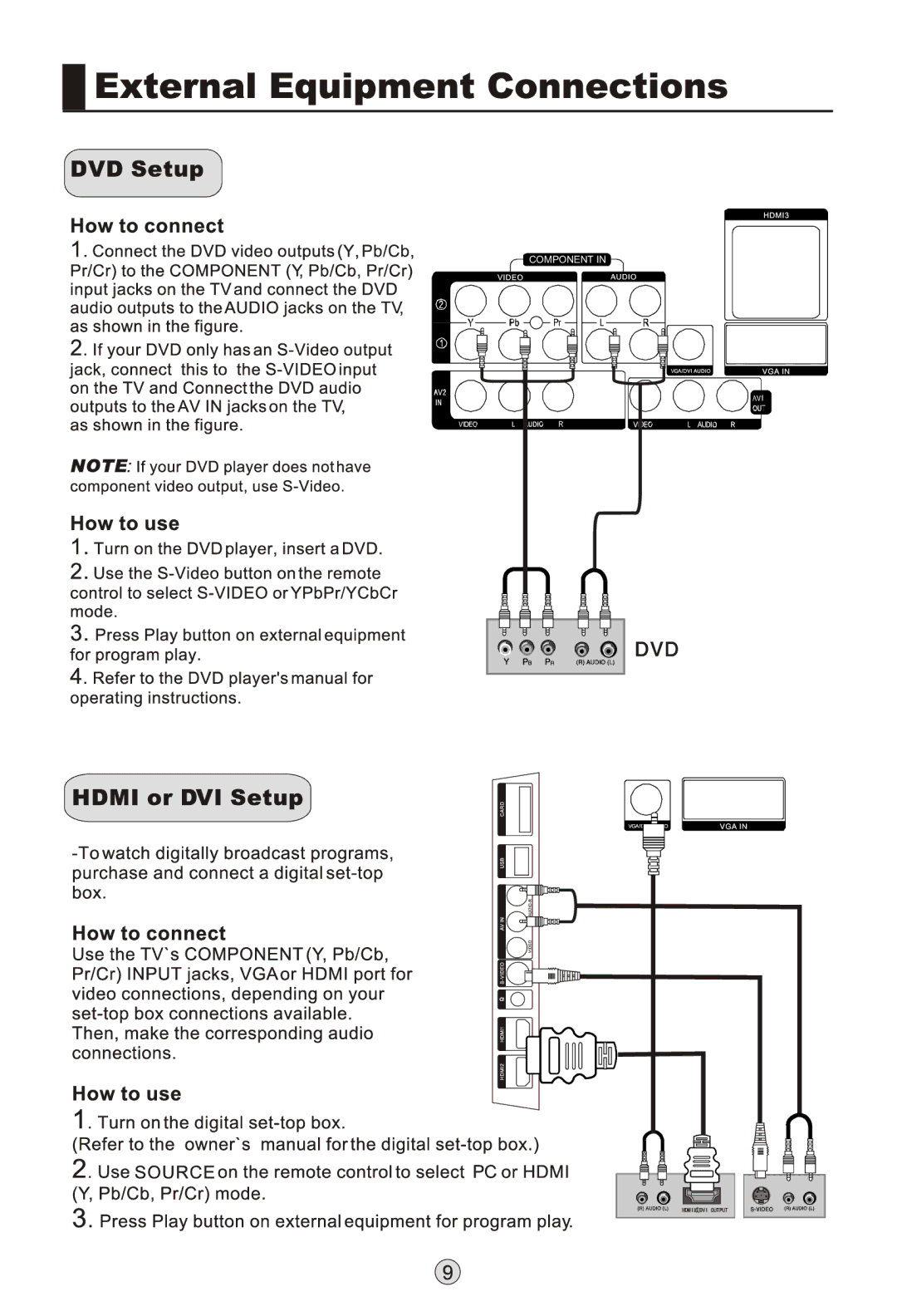 Haier L26K3, L42K3, LB37R3 manual Component 