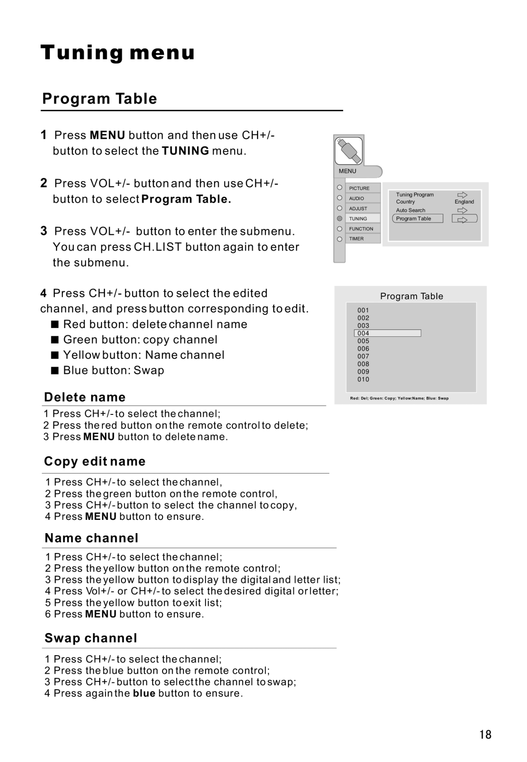 Haier L42V6-A8 S owner manual Program Table, Delete name 