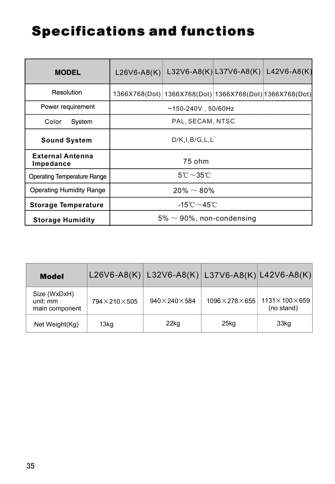 Haier L42V6-A8 S owner manual Specifications and functions, L26V6-A8K L32V6-A8K L37V6-A8K L42V6-A8K 