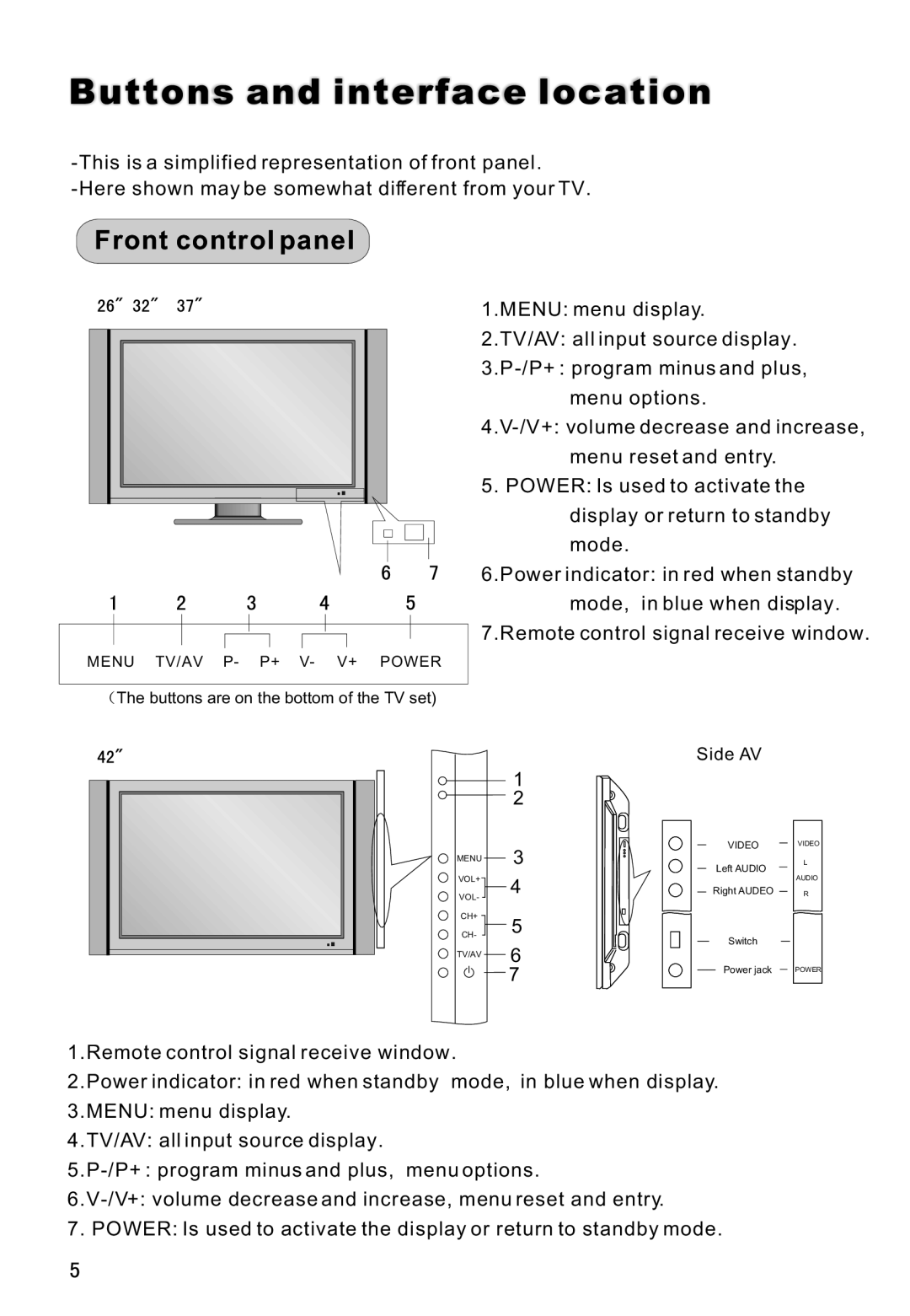 Haier L42V6-A8 S owner manual Buttons and interface location, Front control panel 