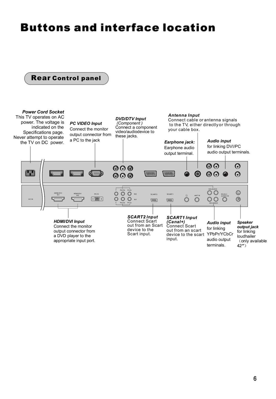 Haier L42V6-A8 S owner manual Rear Control panel 