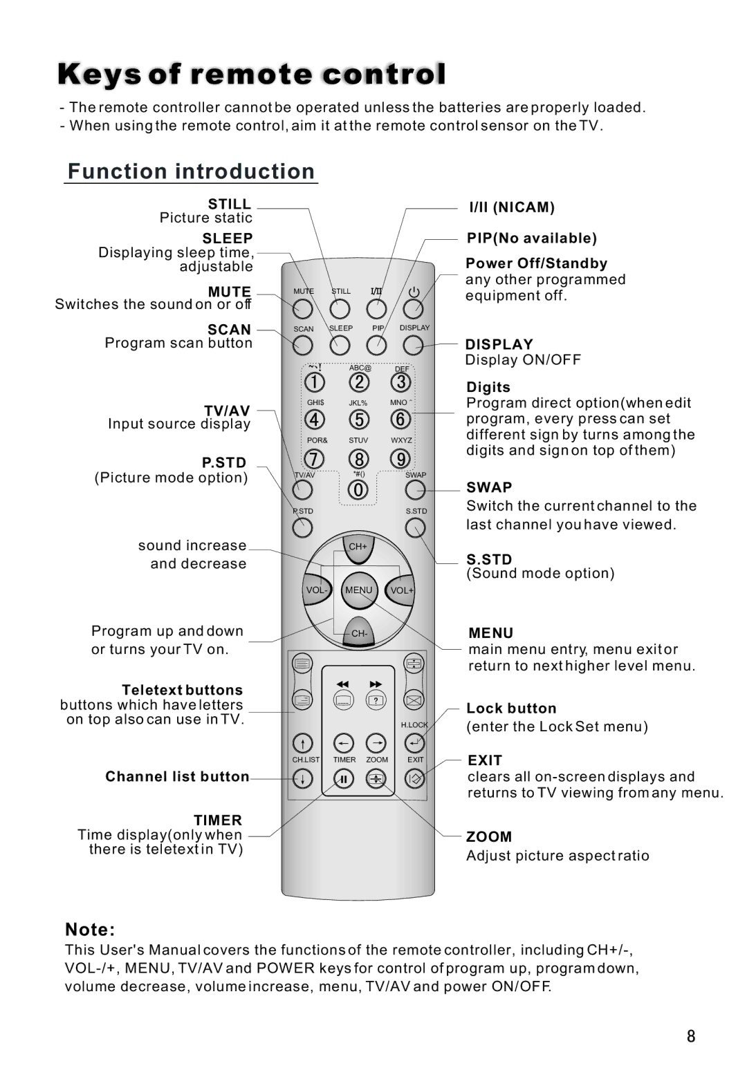 Haier L42V6-A8 S owner manual Keys of remote control, Function introduction 