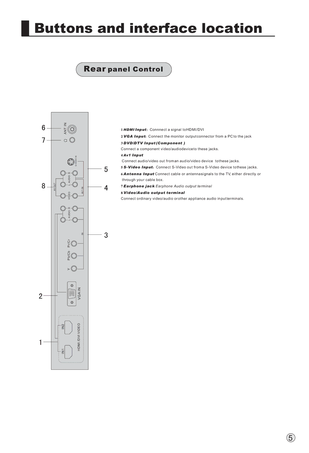 Haier L47A18-AK, L42A18-AK, L52A18-A, L37A18-AK owner manual Rear panel Control, IN2 Video IN1 Hdmi /DVI 