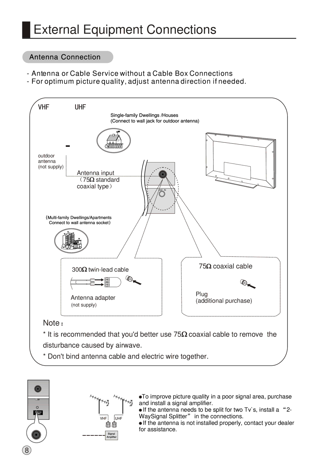 Haier L52A18-AK, L42A18-A owner manual External Equipment Connections 