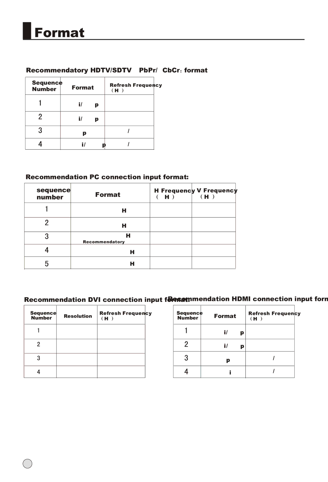 Haier L42A18-A, L52A18-AK owner manual Format 