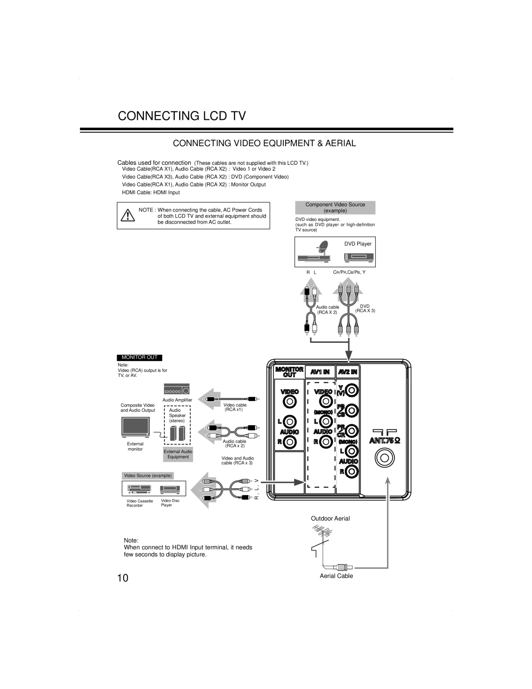 Haier LCD-24K50(R), LCD-24K50(W) instruction manual Connecting Video Equipment & Aerial, Monitor OUT 