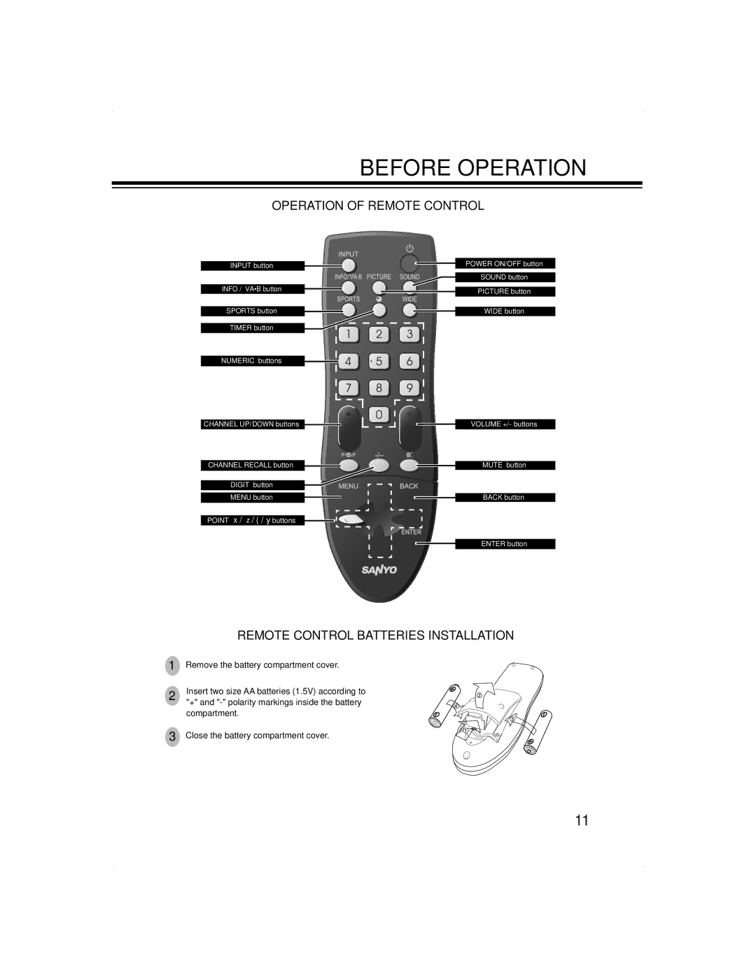 Haier LCD-24K50(W), LCD-24K50(R) Before Operation, Operation of Remote Control, Remote Control Batteries Installation 