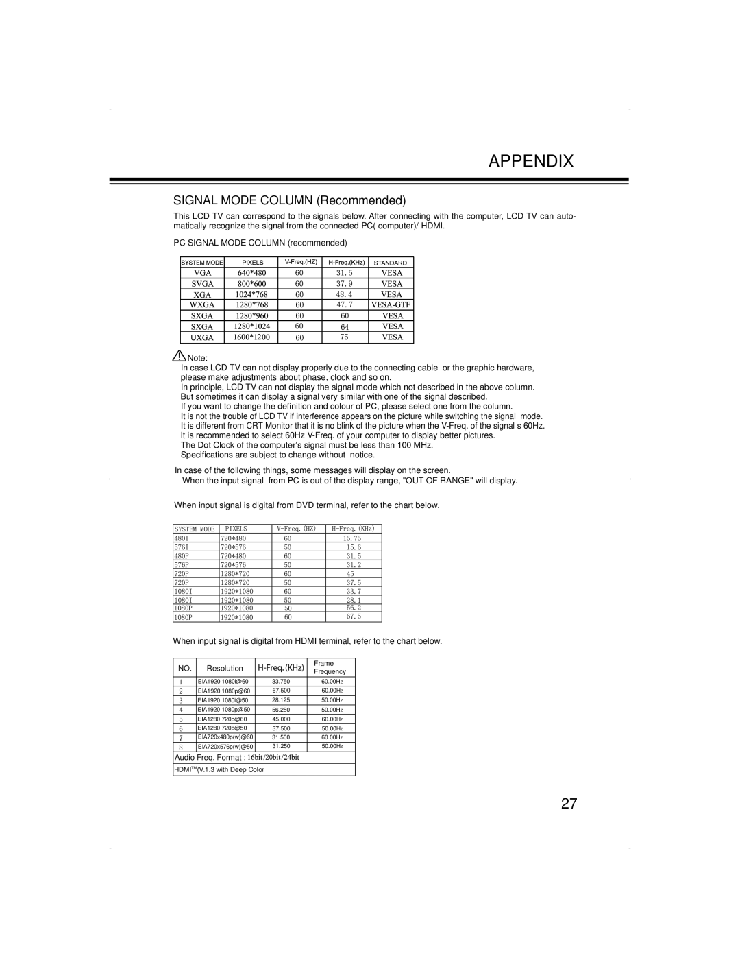 Haier LCD-24K50(W), LCD-24K50(R) instruction manual Signal Mode Column Recommended 