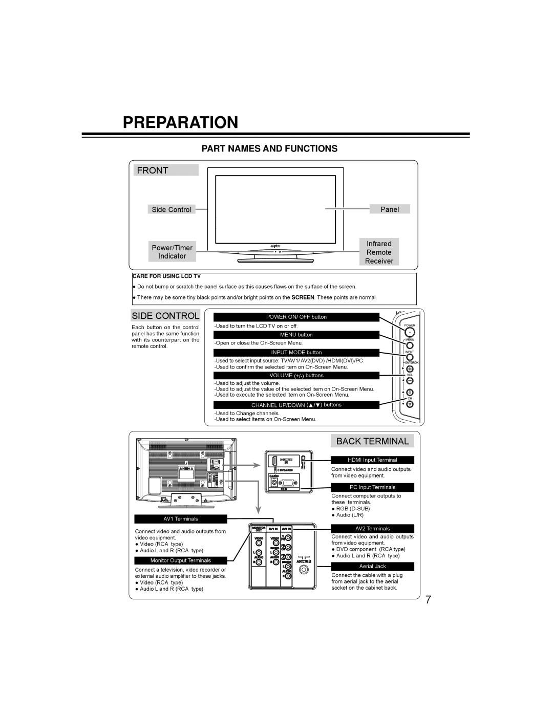 Haier LCD-24K50(R), LCD-24K50(W) instruction manual Preparation, Part Names and Functions 