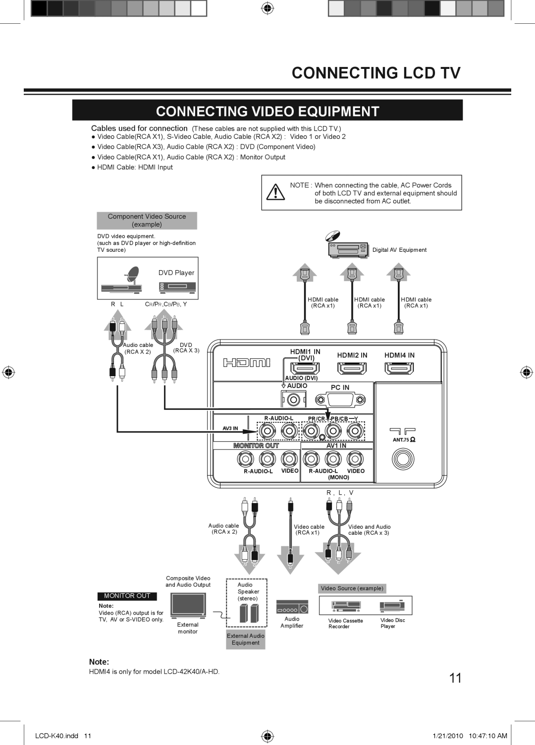 Haier LCD-42K40A-HD, LCD-42K40-HD, LCD-32K40A owner manual Connecting Video Equipment, HDMI2 HDMI4 DVI 