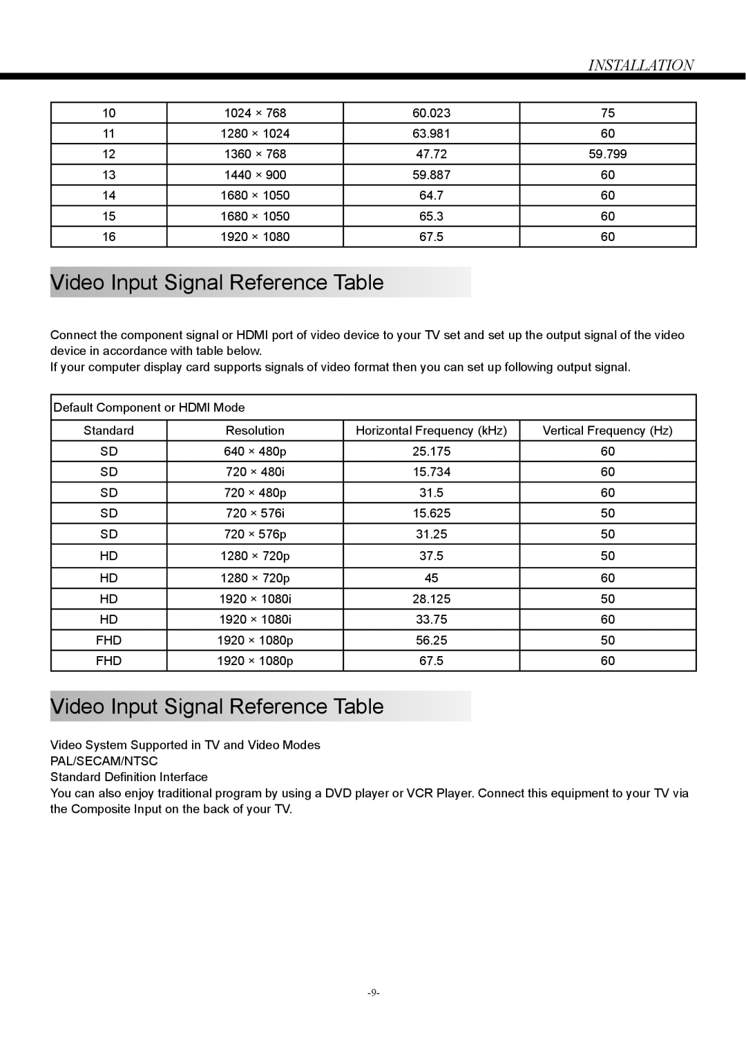 Haier LD50U7000, LD42U7000 owner manual Video Input Signal Reference Table 