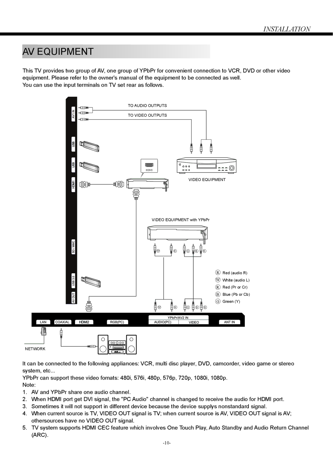 Haier LD42U7000, LD50U7000 owner manual AV Equipment 